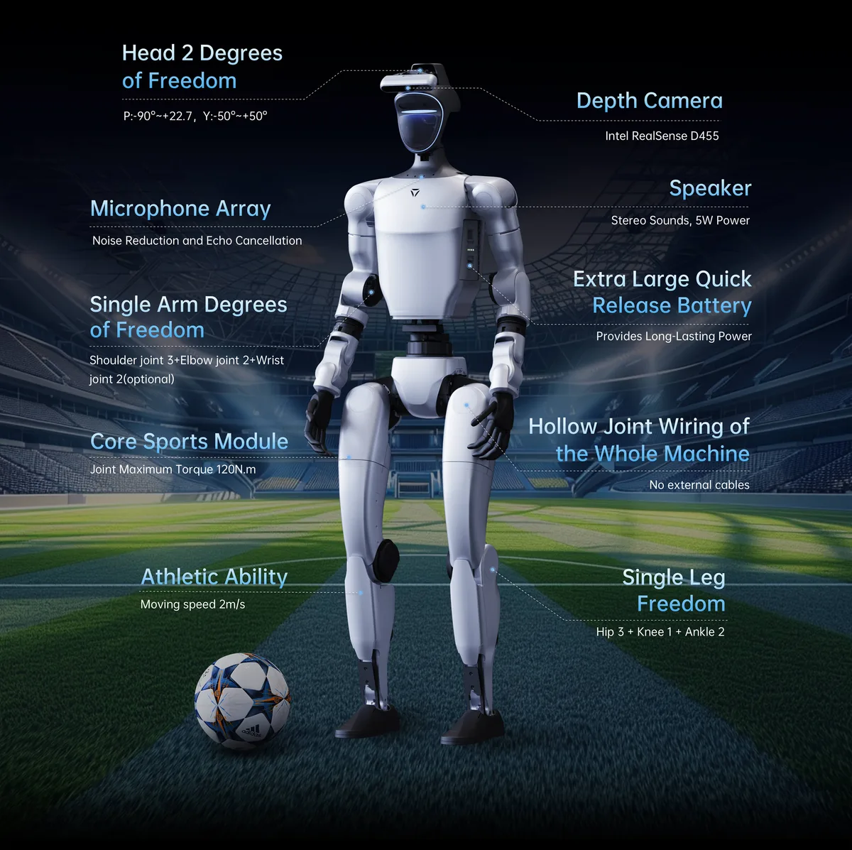 Unitree Robotics G1-Comp