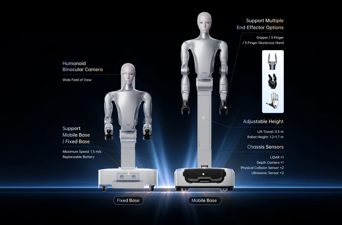 Unitree Robotics H2-D